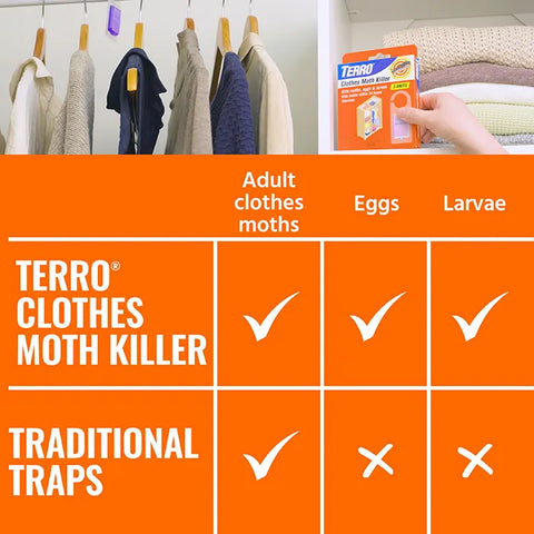TERRO® Clothes Moth Killer